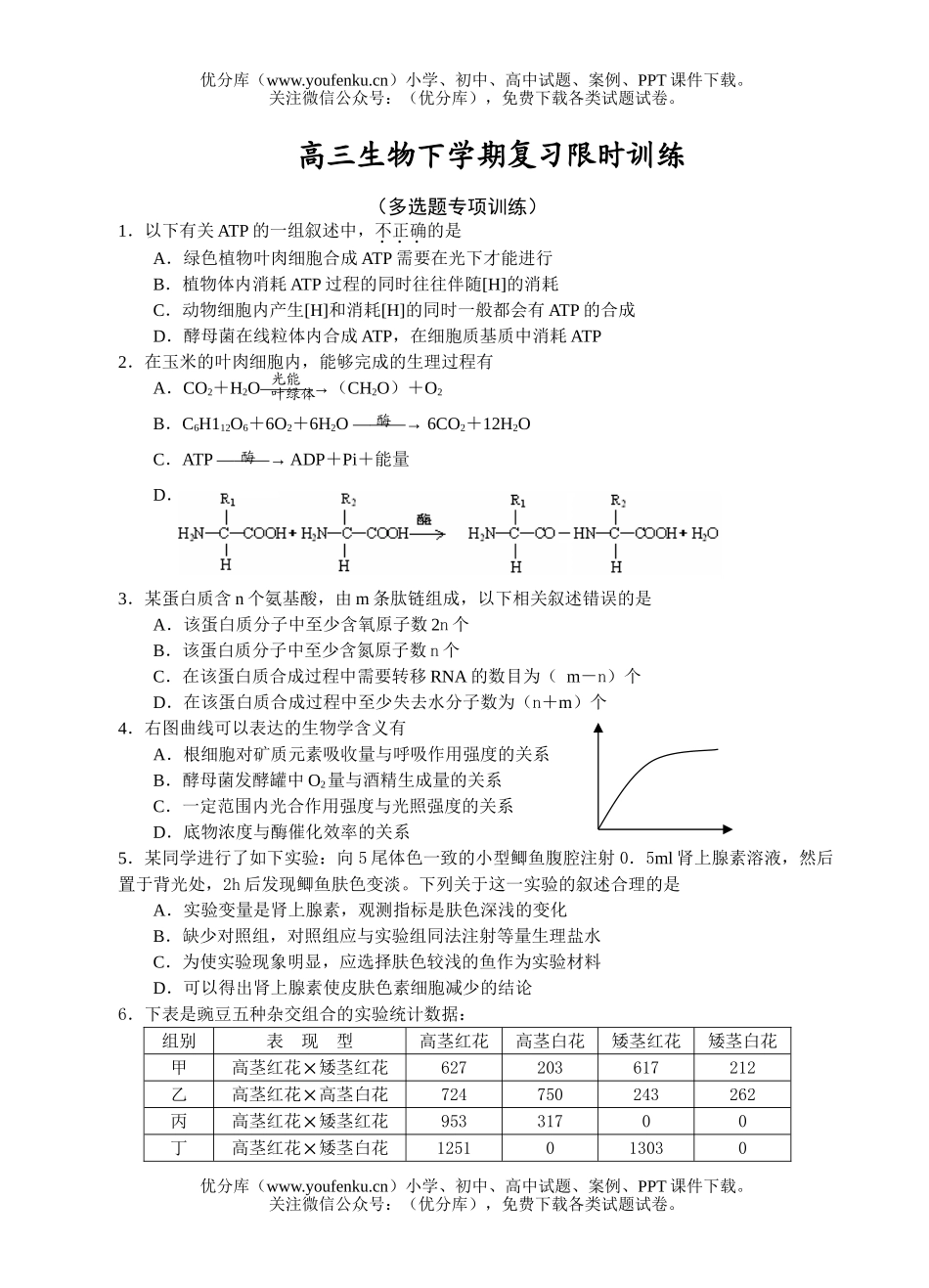 高中三年级生物下学期复习限时训练试卷_第1页