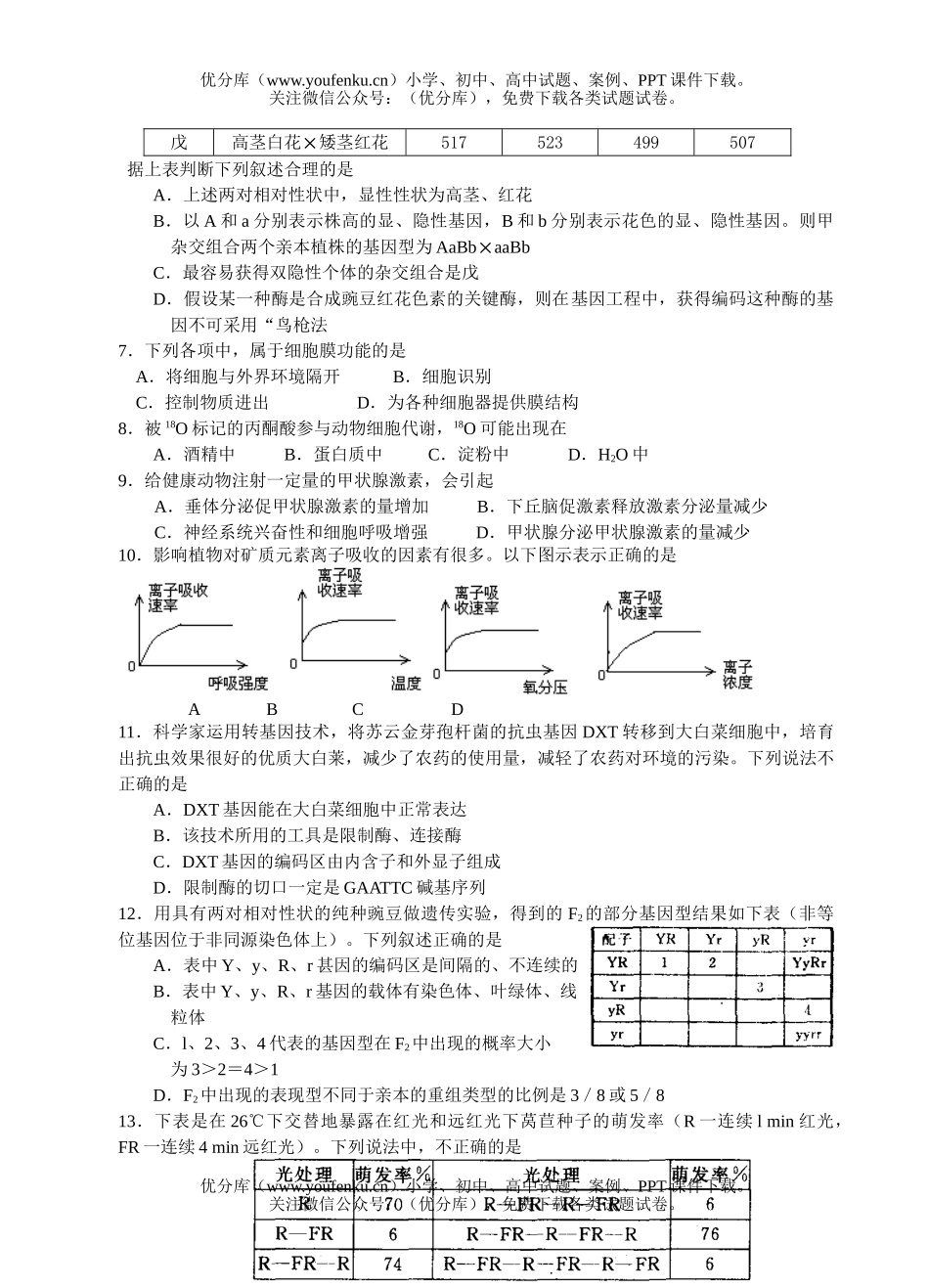 高中三年级生物下学期复习限时训练试卷_第2页