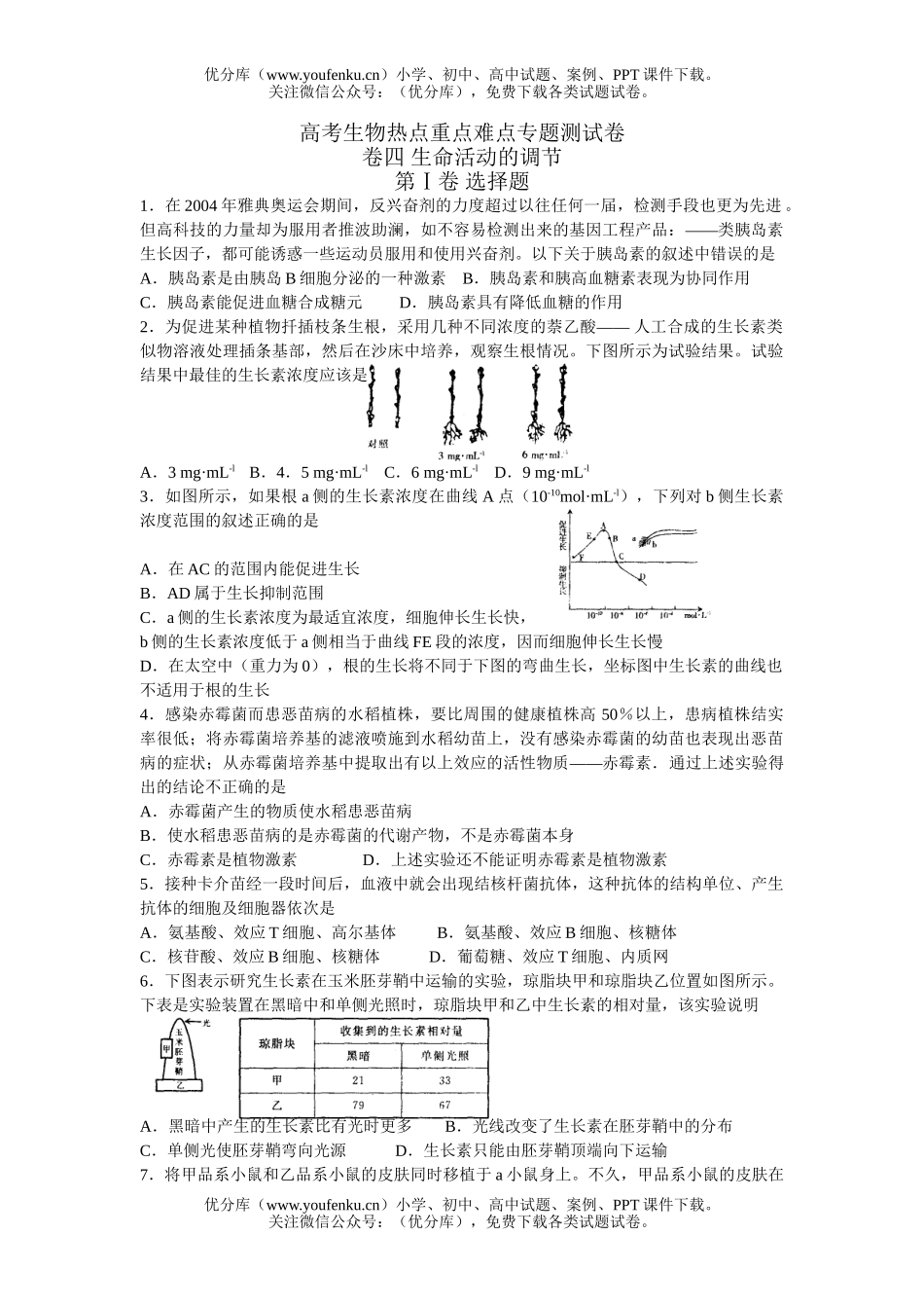 高中三年级生物高考热点重点难点专题测4试卷_第1页