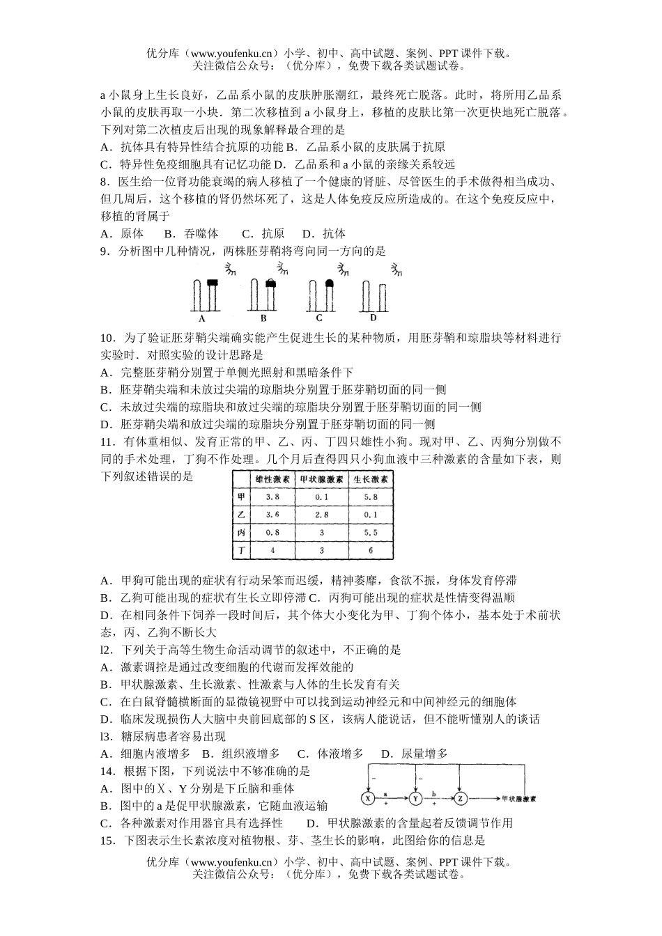 高中三年级生物高考热点重点难点专题测4试卷_第2页