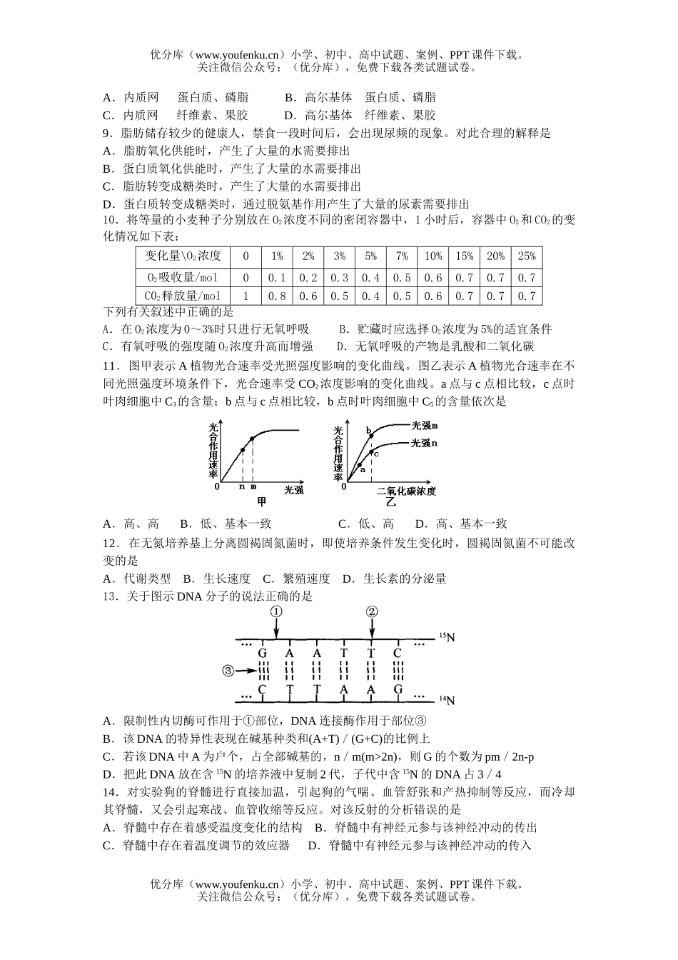 高中三年级生物模拟试卷_第2页