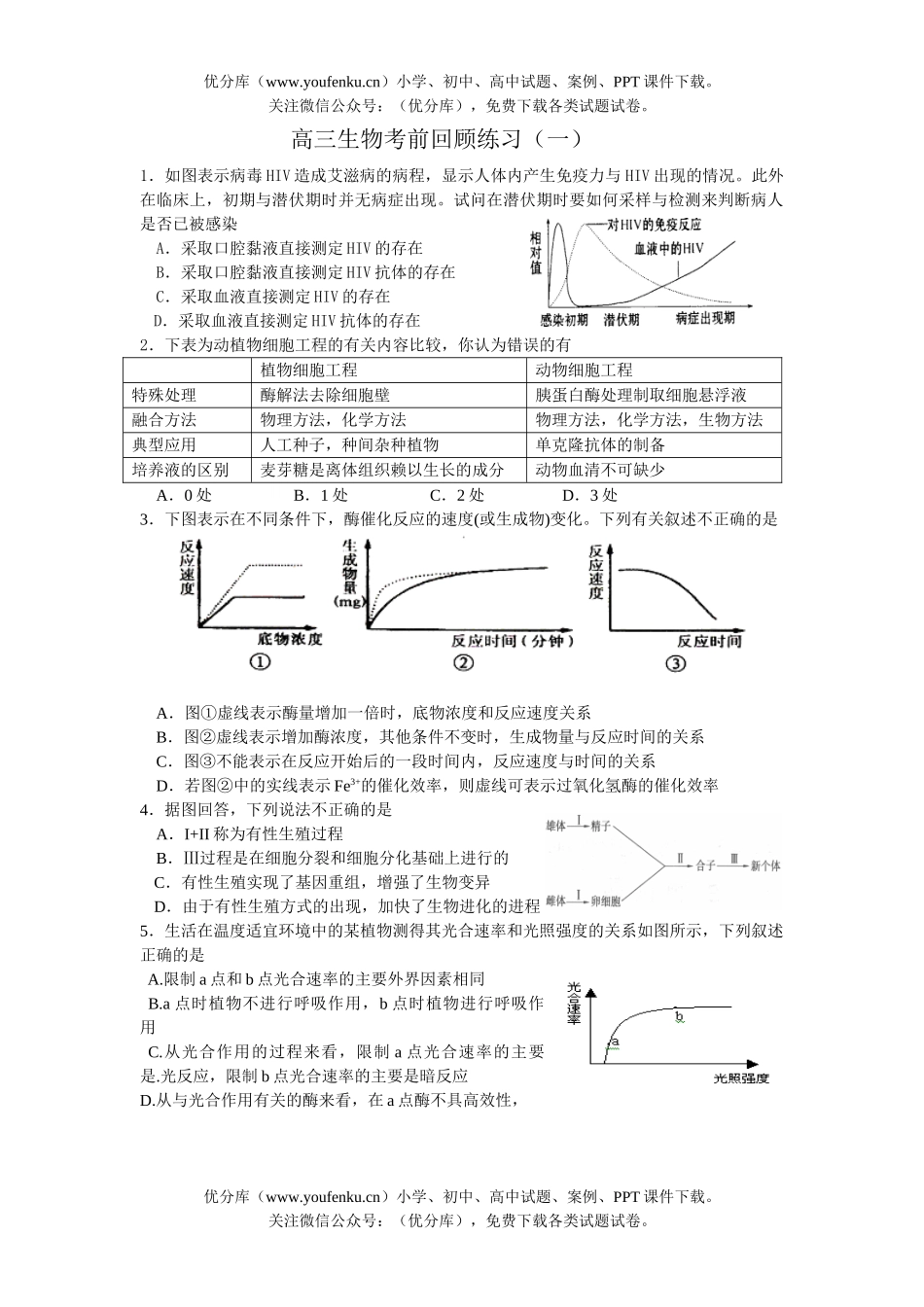 高中三年级生物考前回顾练习试卷_第1页