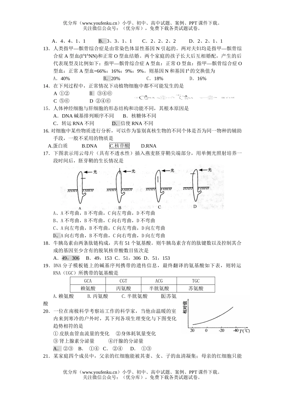 高中三年级生物易错选择题试卷_第2页