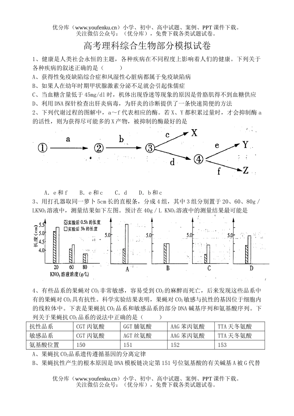 高中三年级生物高考理科综合部分模拟试卷_第1页
