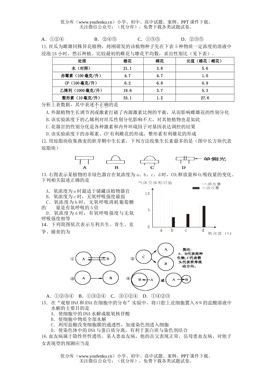 高中三年级生物级练兵考专业试卷_第2页