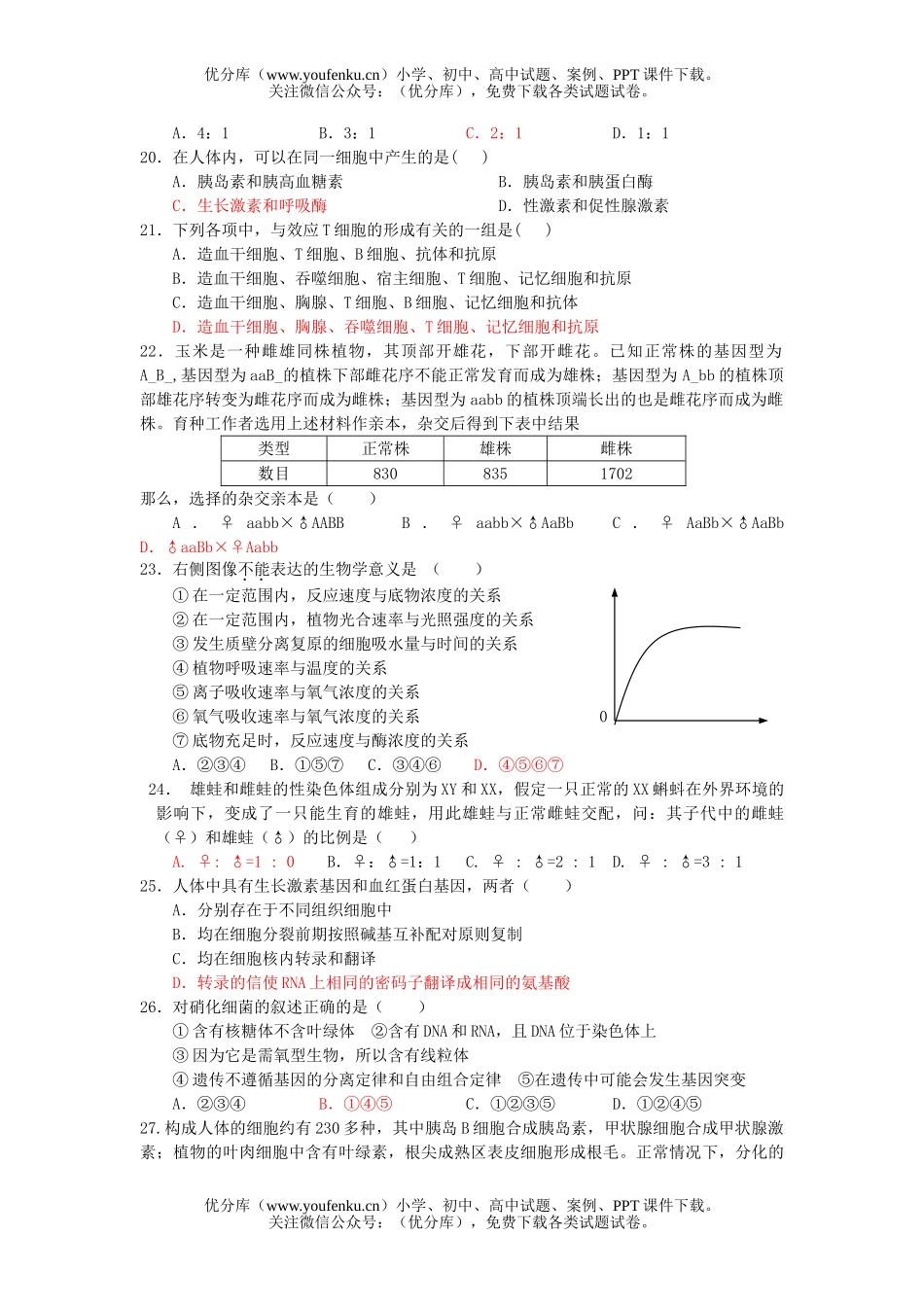 高中三年级生物理基周练试卷_第2页