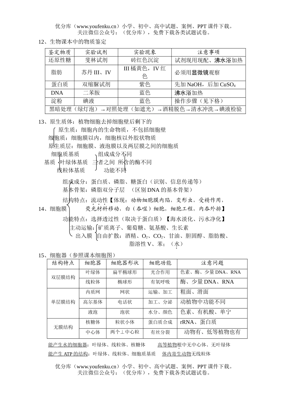 高中三年级生物高考考前提醒题试卷_第3页