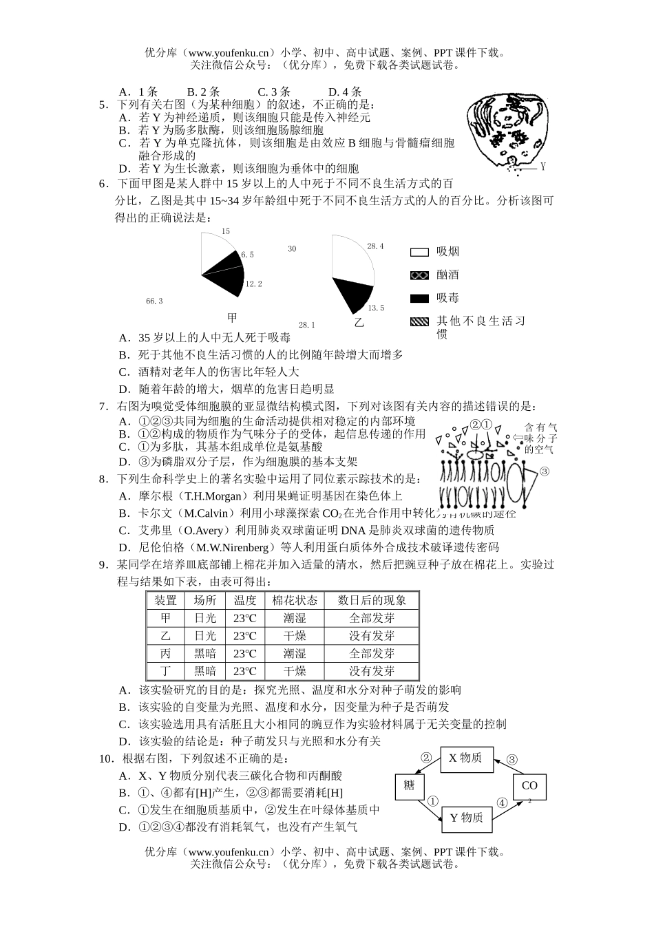 高中三年级生物高考第二次模拟考试卷_第2页