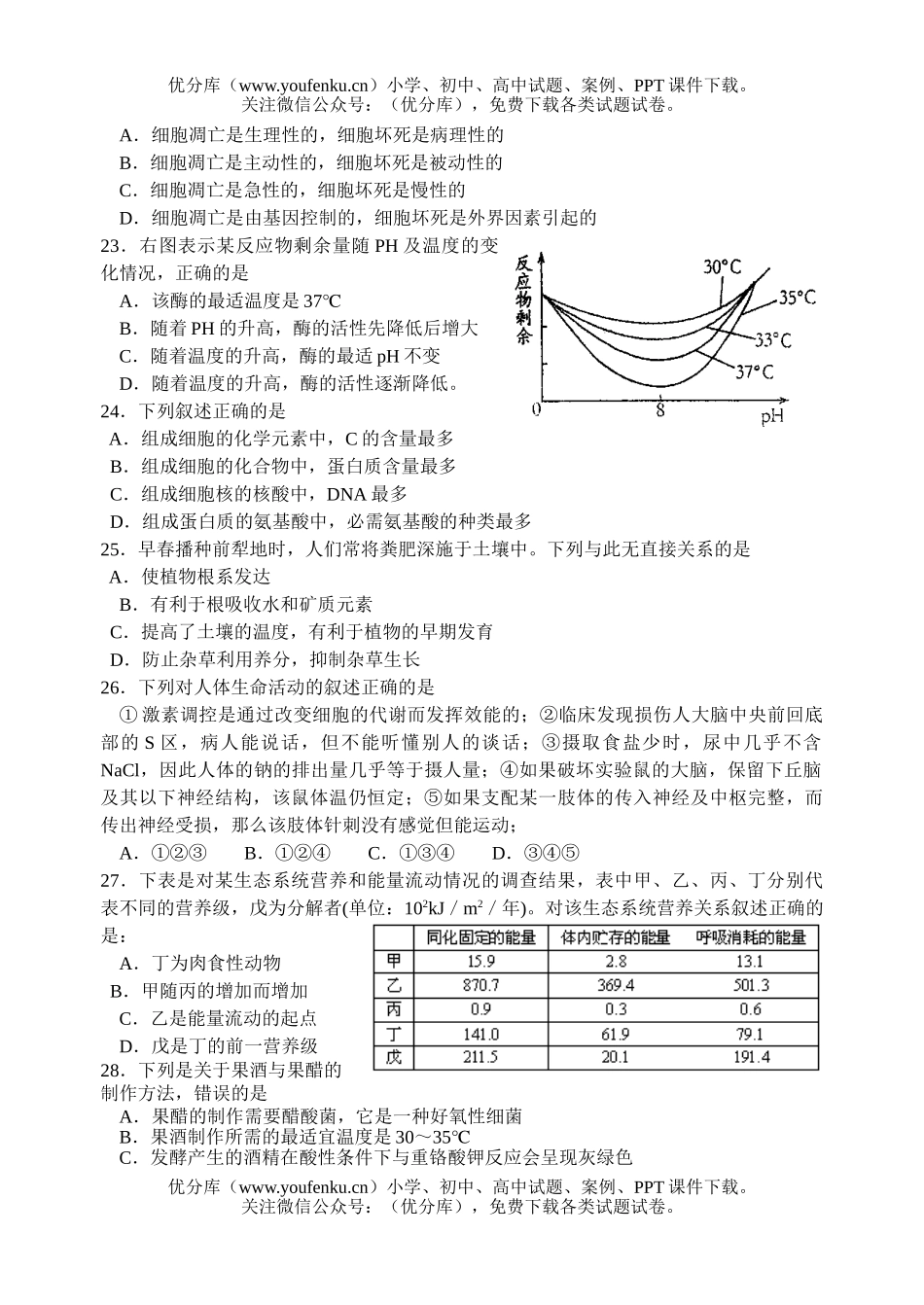 高中三年级生物综合10试卷_第3页