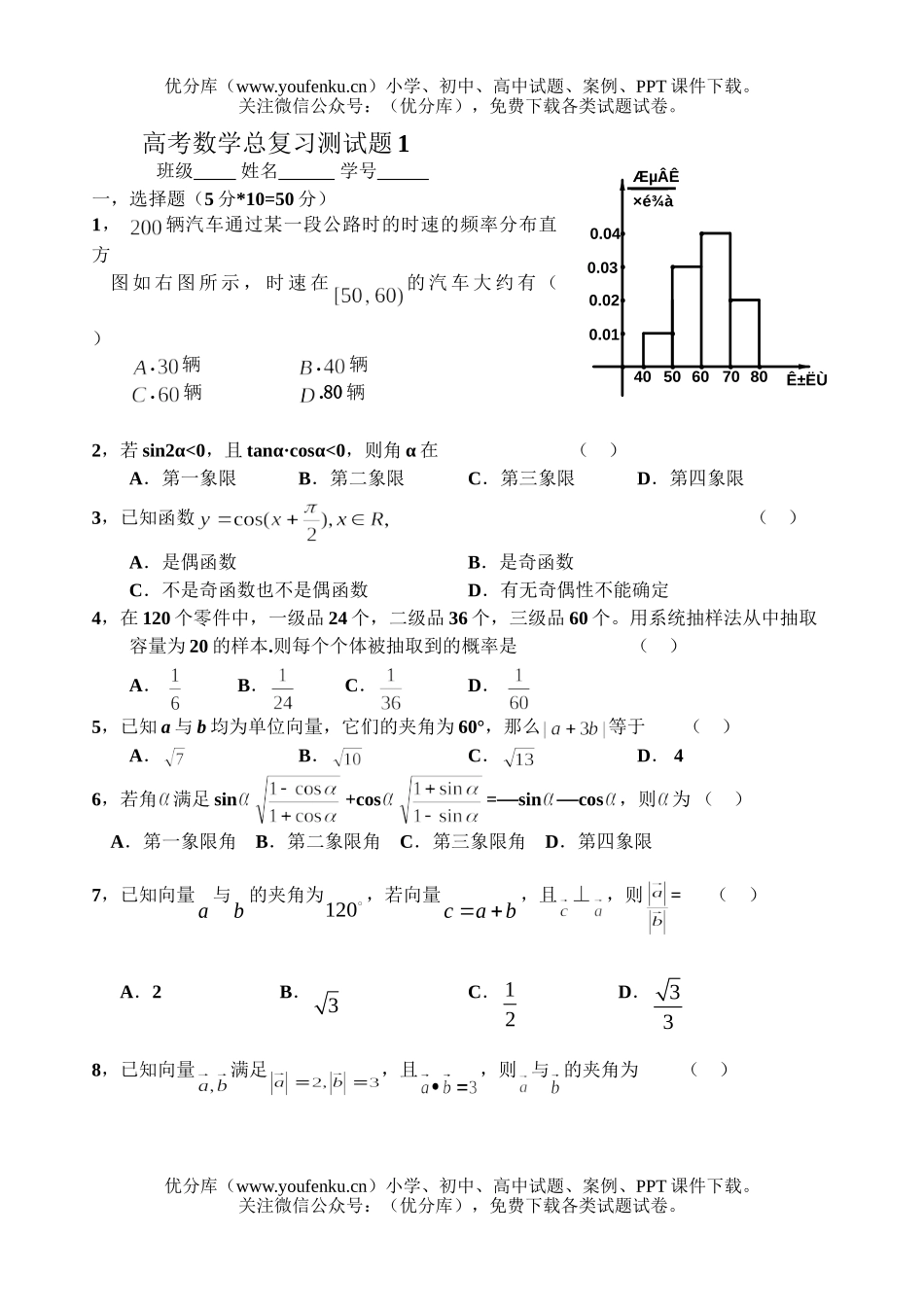 高考数学高考总复习测1试卷_第1页