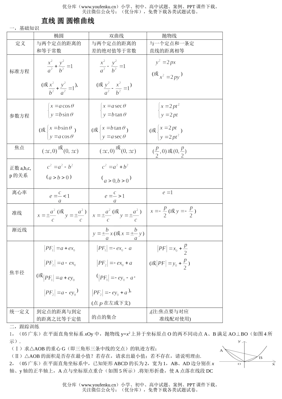 高考数学高考直线圆、圆锥曲线练习试卷_第1页