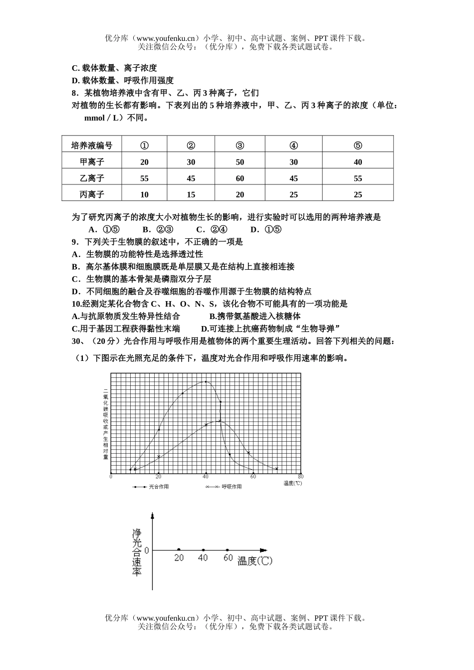 高中三年级生物综合复习训练七试卷_第2页