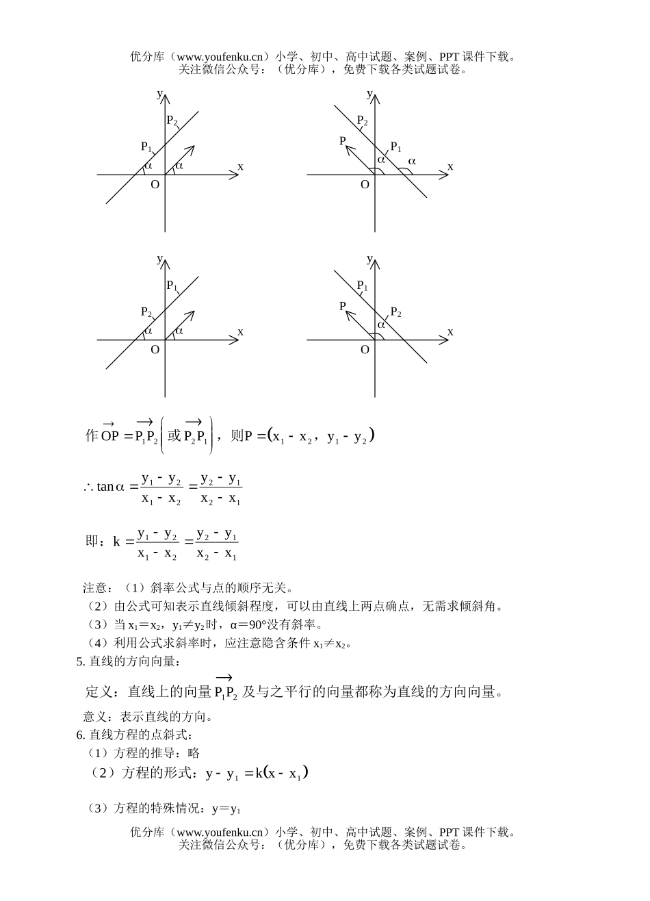 高考数学高考直线的倾斜角和斜率训练2试卷_第2页