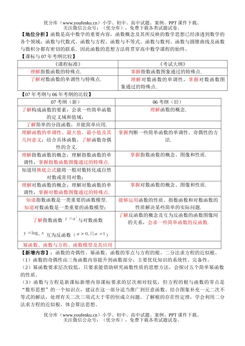 高考数学高考函数训练3试卷_第3页