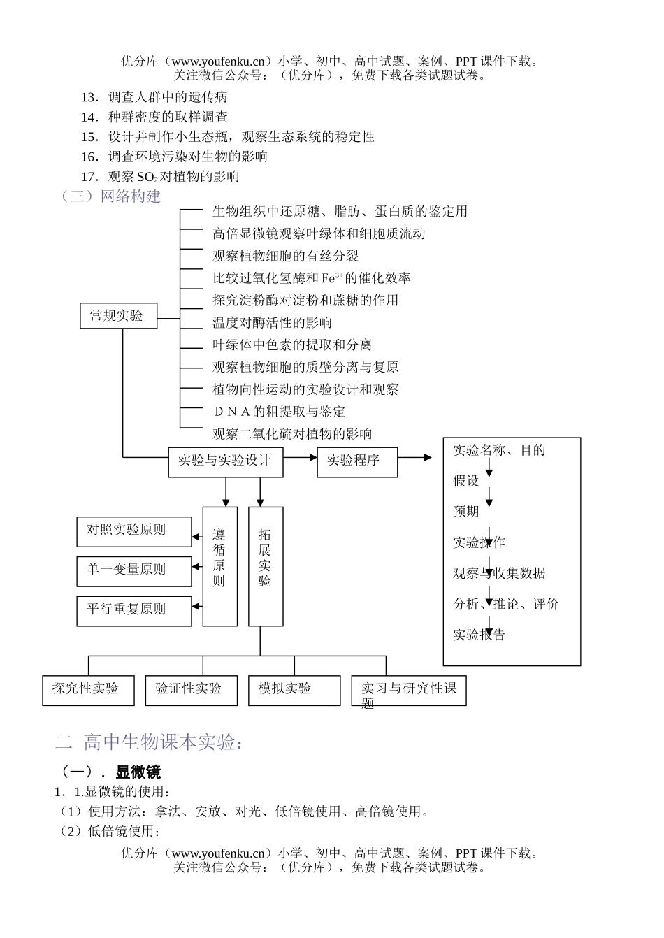 高中三年级生物实验实习和研究性课题专题复习试卷_第2页