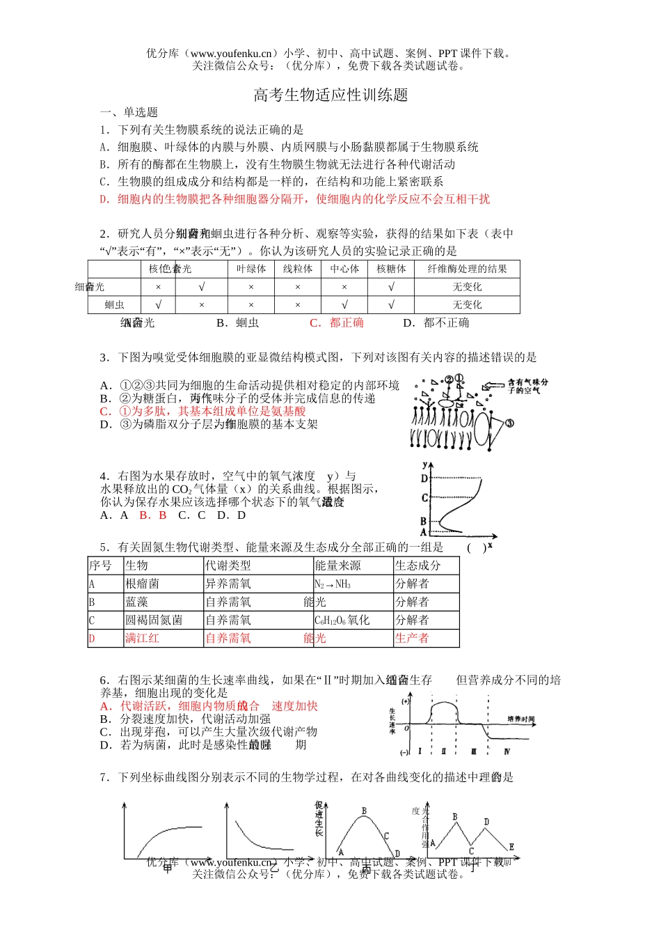 高中三年级生物高考适应性训练题试卷_第1页