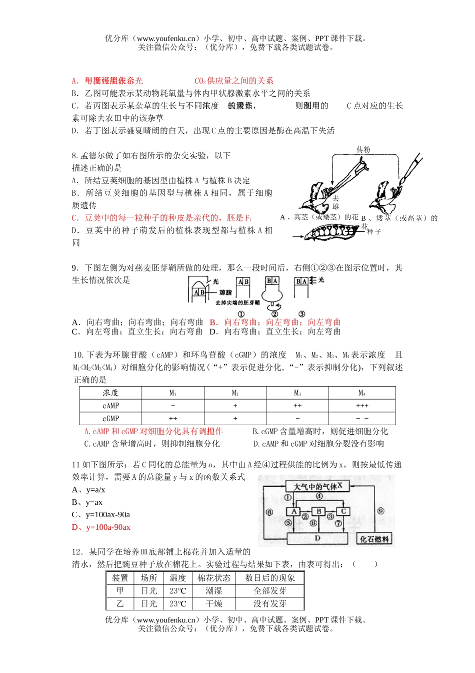 高中三年级生物高考适应性训练题试卷_第2页