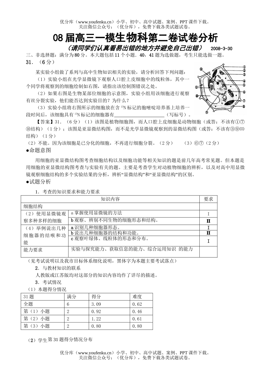 高中三年级生物08届一模科第二卷分析试卷_第1页
