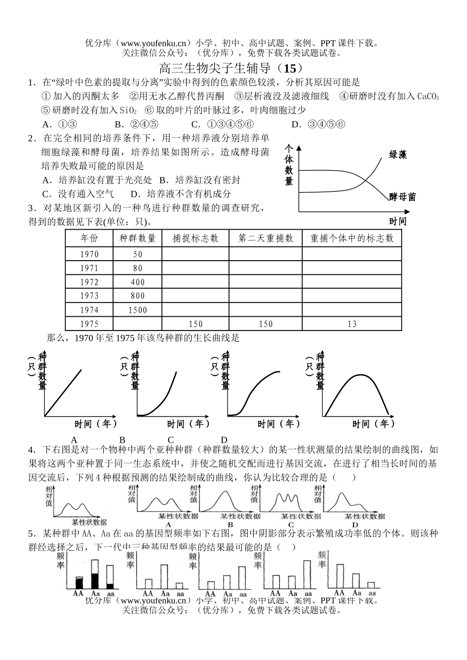 高中三年级生物尖子生辅导15试卷_第1页
