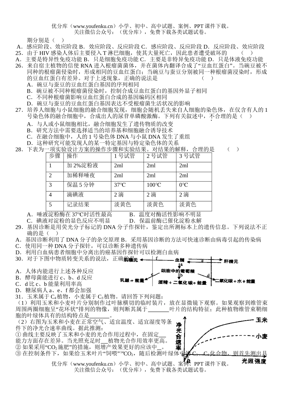 高中三年级生物尖子生辅导14试卷_第3页