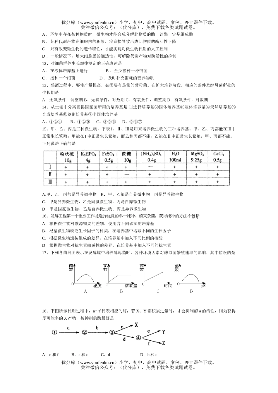 高中三年级生物微与发酵工程练习精选试卷_第2页