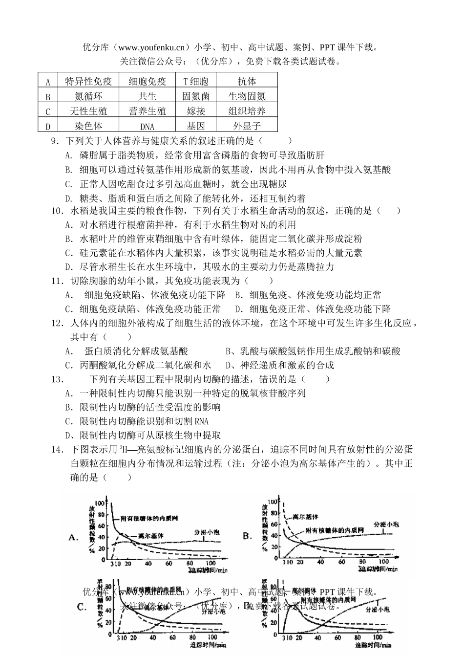 高中三年级生物下学期单元考试卷_第2页