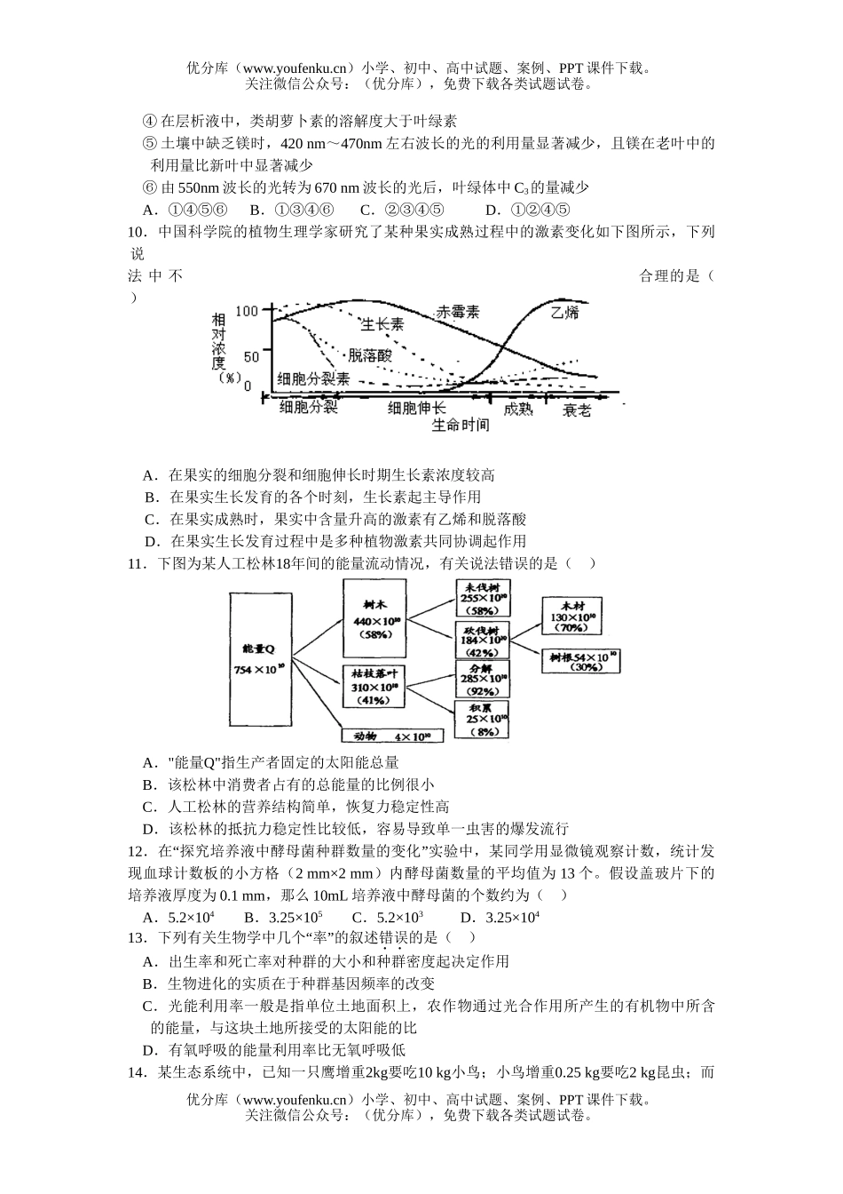 高中三年级生物08届仿真测试卷_第3页