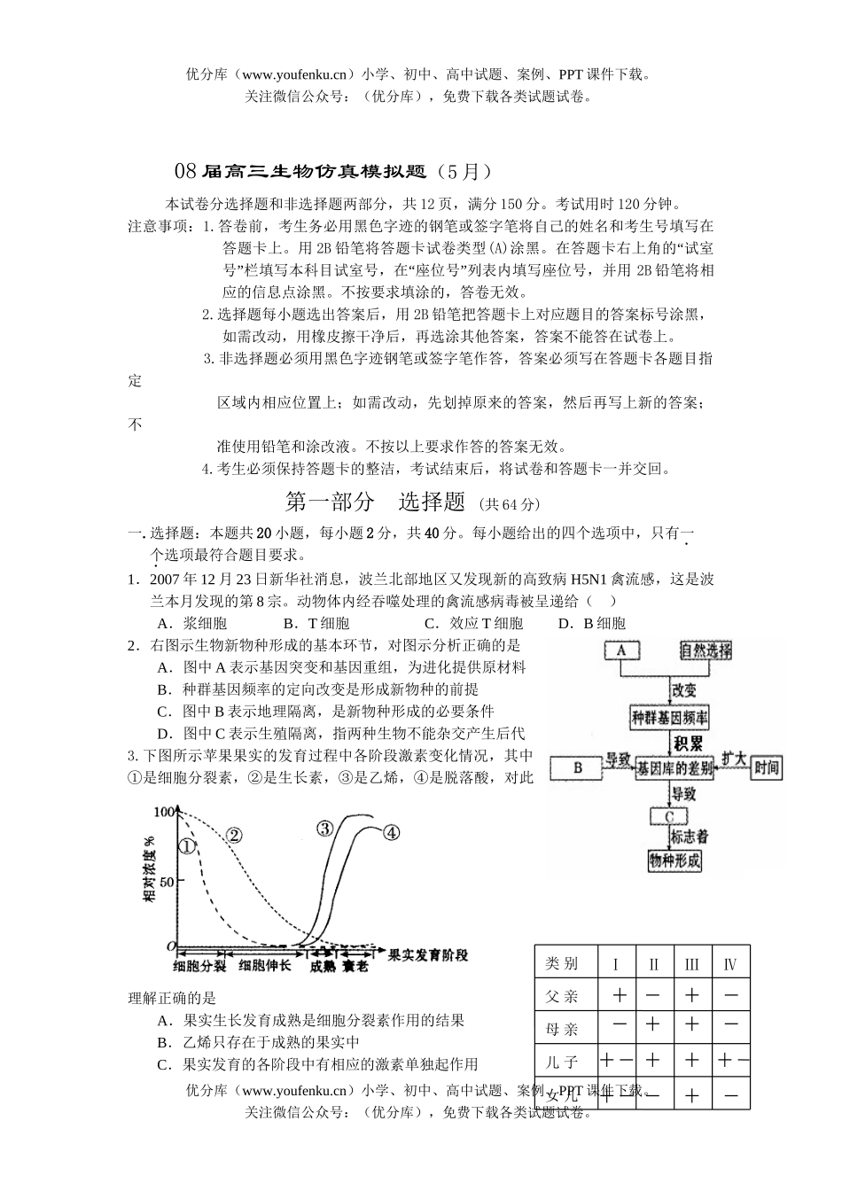 高中三年级生物08届仿真模拟题试卷_第1页