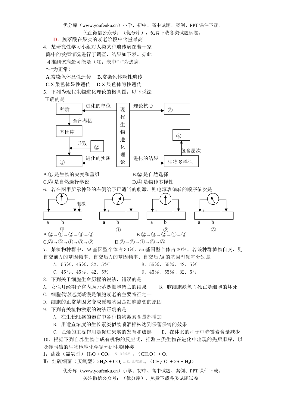 高中三年级生物08届仿真模拟题试卷_第2页