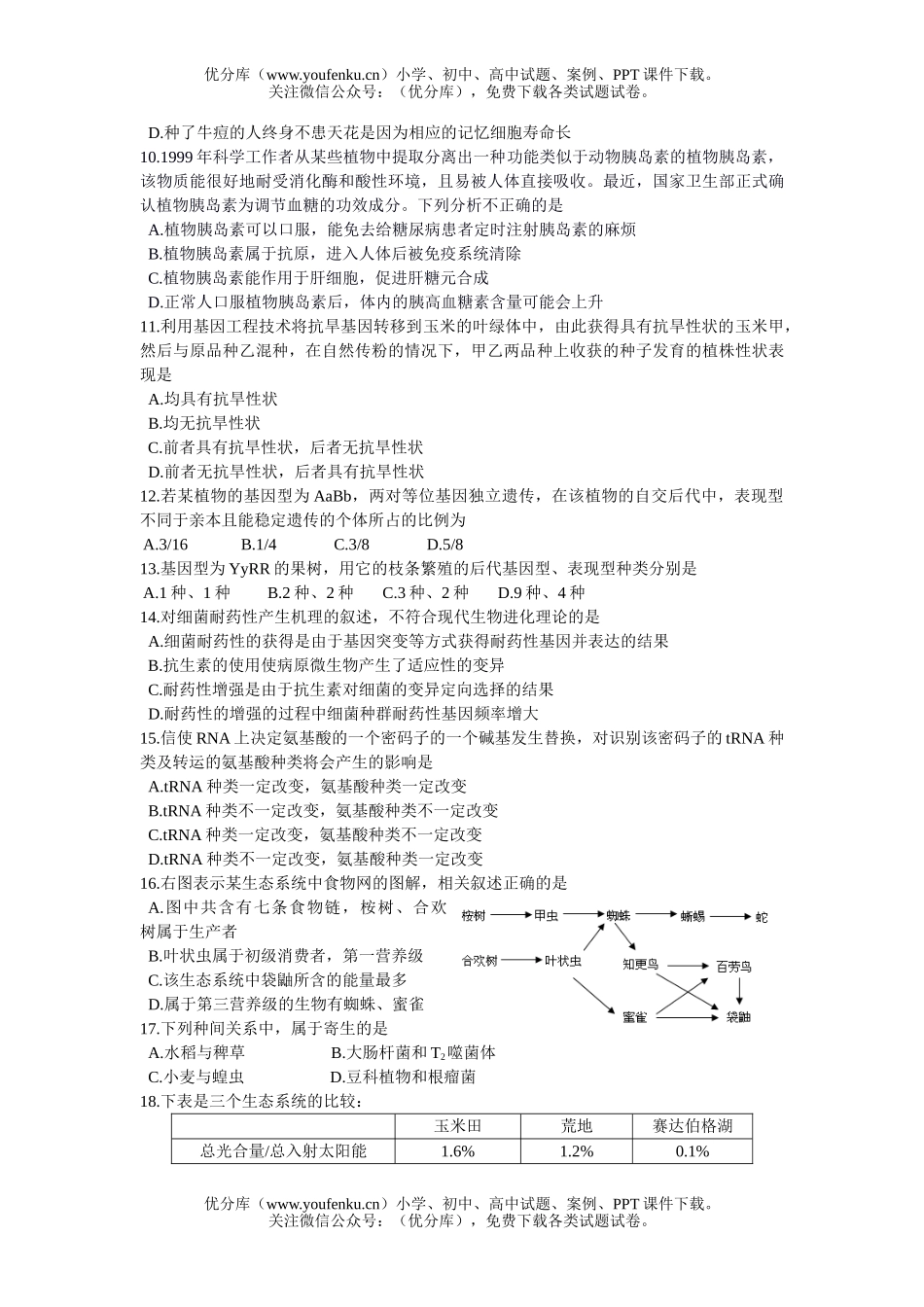 高中三年级生物08届春学期周练题试卷_第2页