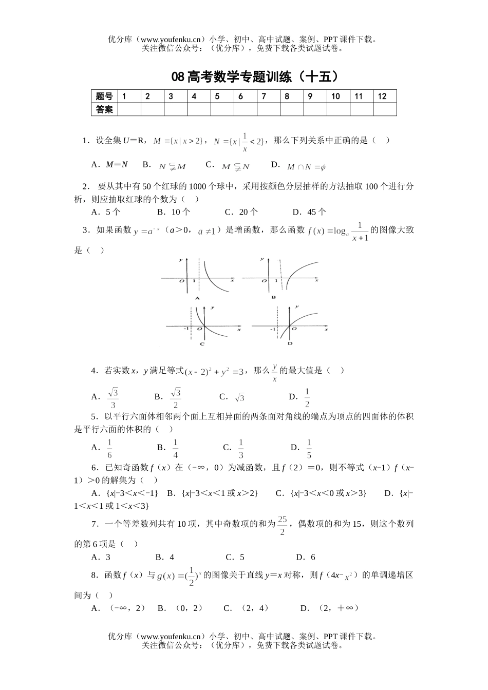 高考数学08高考专题训练15试卷_第1页