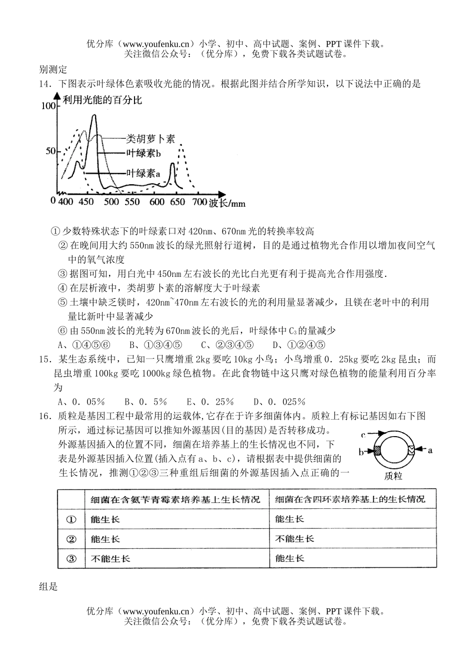 高中三年级生物08届第二学期测试卷_第3页