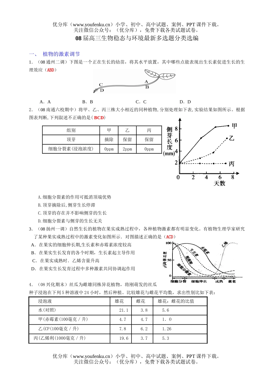 高中三年级生物08届稳态与环境多选题分类选编试卷_第1页