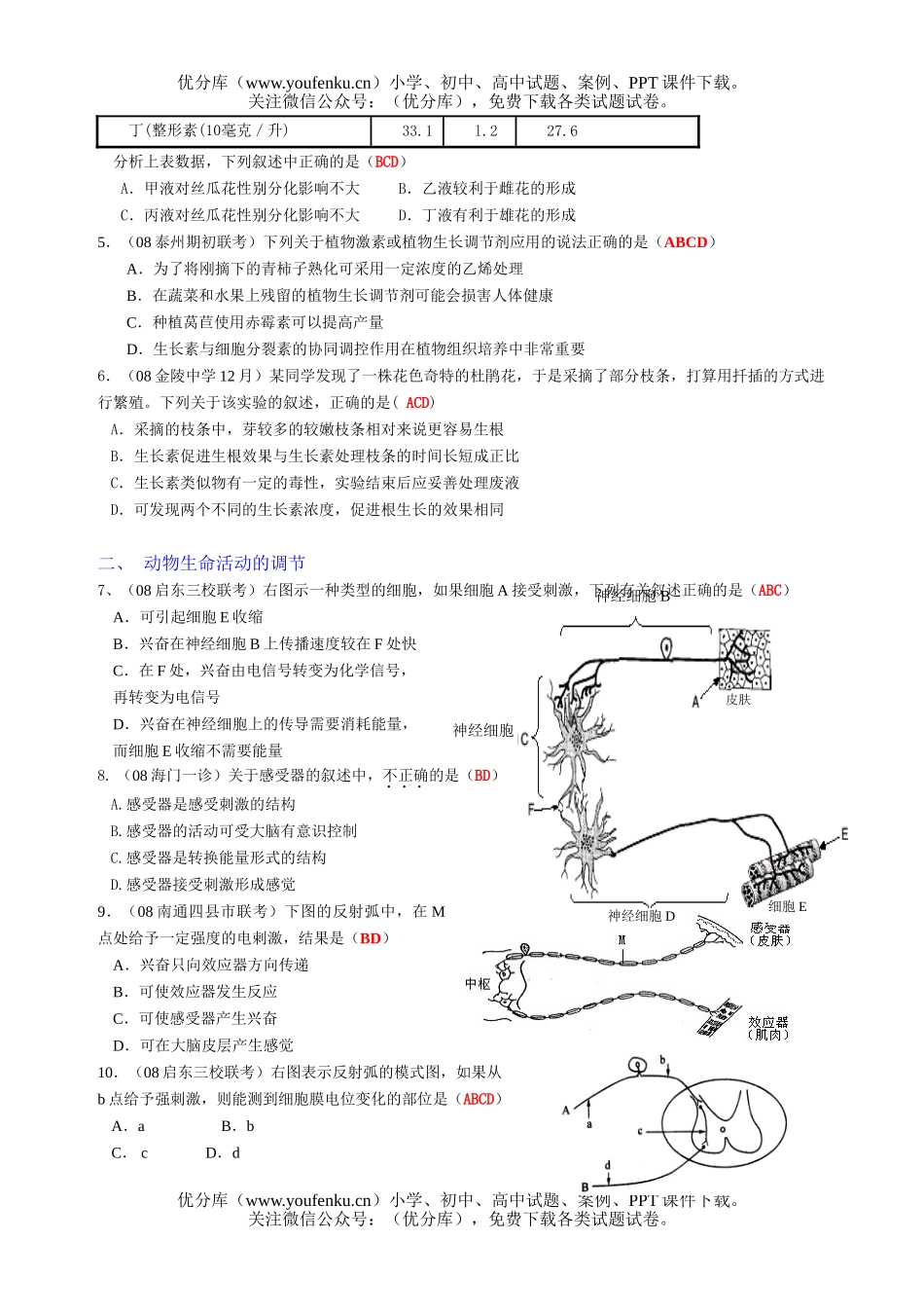 高中三年级生物08届稳态与环境多选题分类选编试卷_第2页