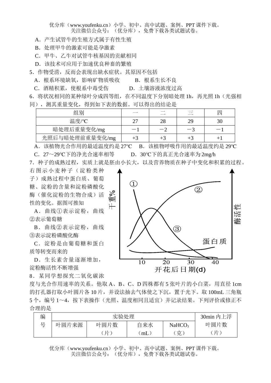 高中三年级生物下册综合4试卷_第2页