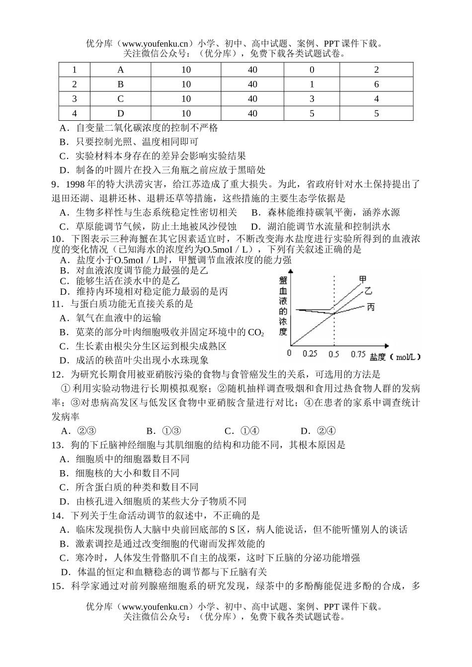 高中三年级生物下册综合4试卷_第3页