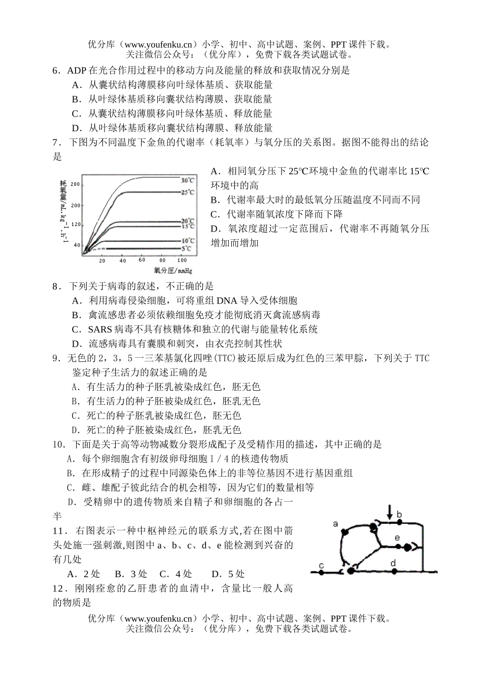 高中三年级生物08届错题训练5试卷_第2页