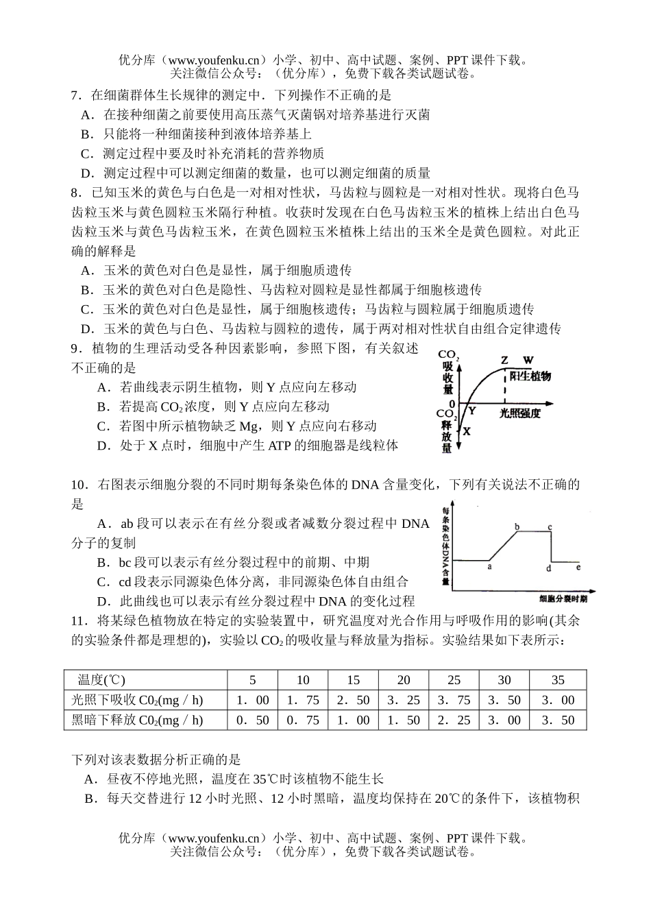 高中三年级生物08届错题训练1试卷_第2页