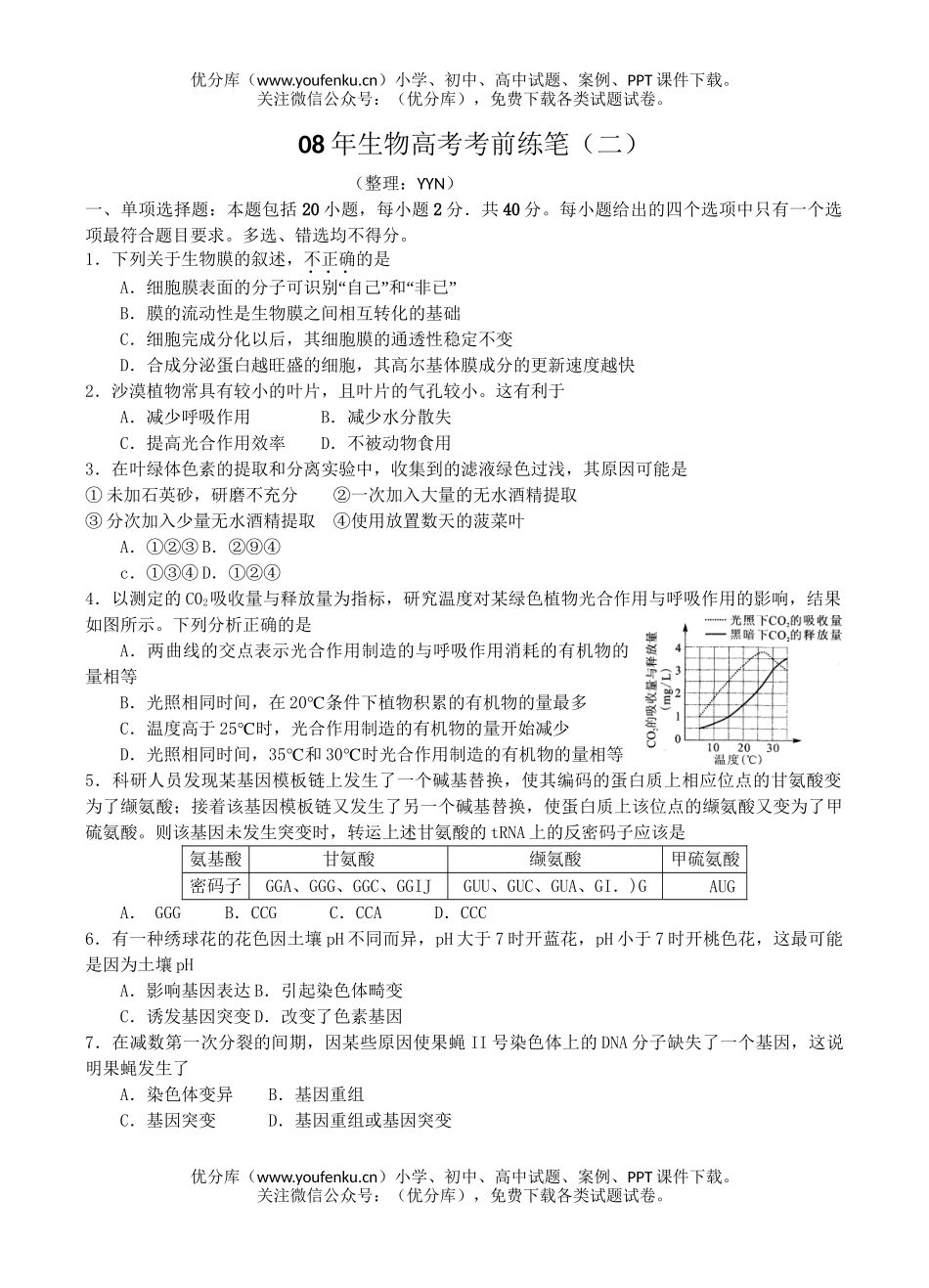 高中三年级生物08年高考考前练笔2试卷_第1页