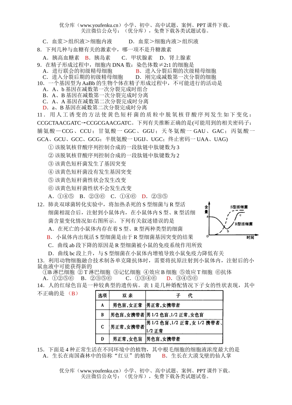 高中三年级生物08年高考摸拟试卷_第2页