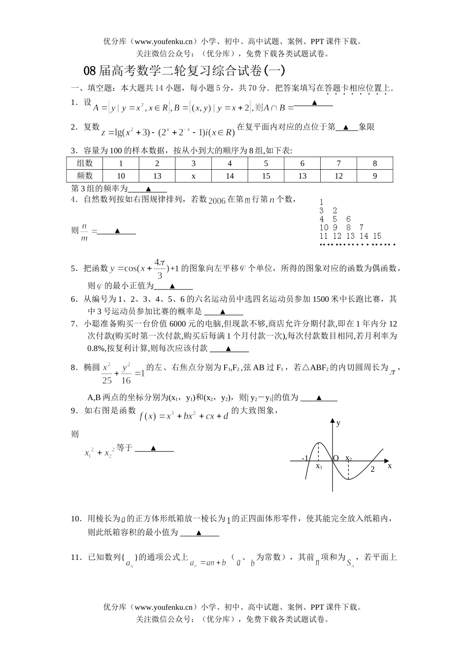 高考数学08届高考二轮复习综合试卷_第1页