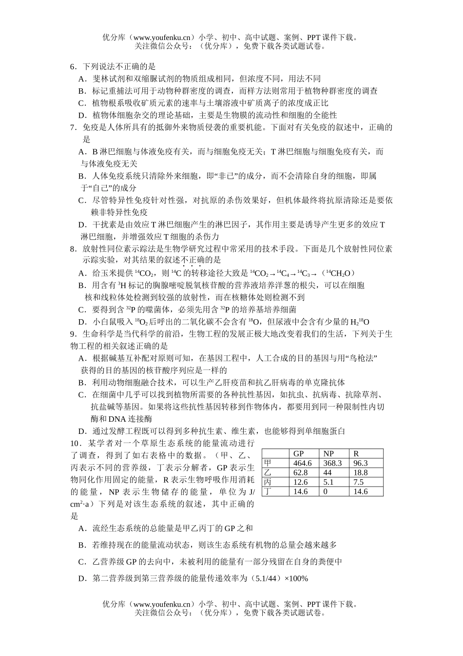 高中三年级生物08级强化训练题4试卷_第2页