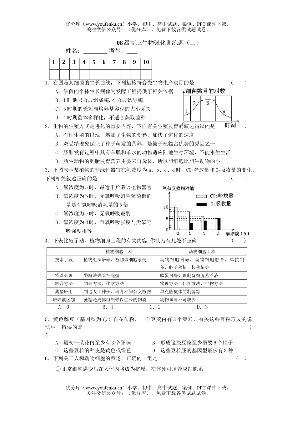 高中三年级生物08级强化训练题2试卷_第1页