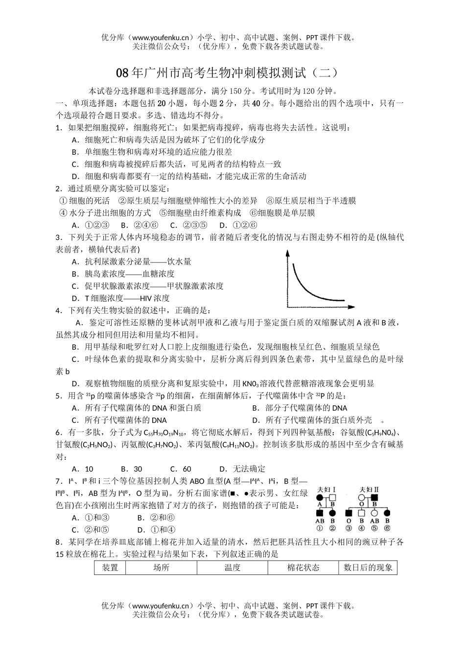 高中三年级生物08年广州市高考冲刺模拟测试2试卷_第1页