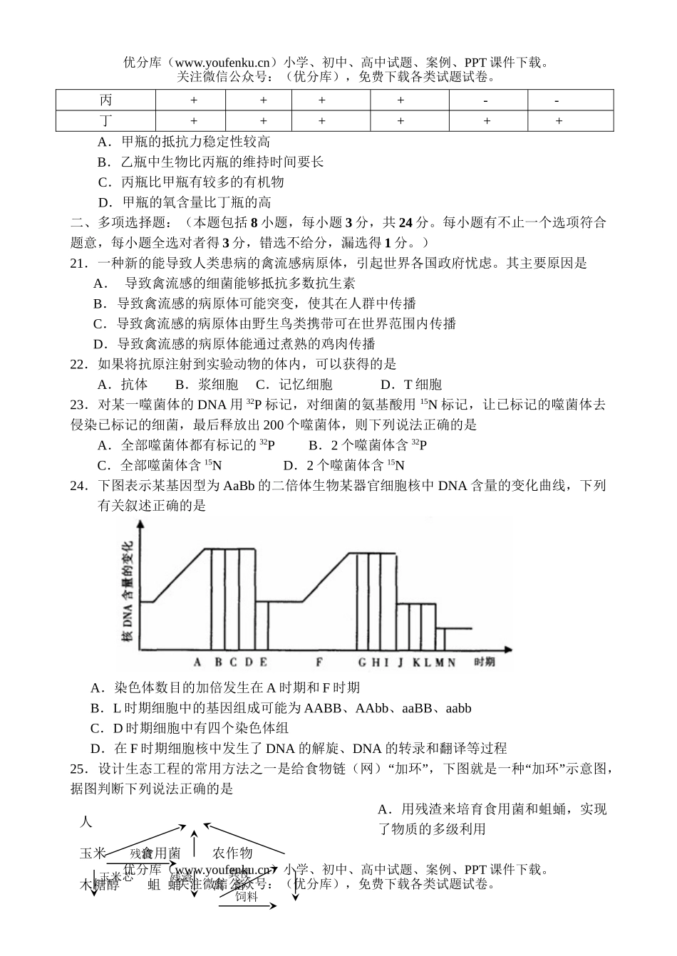 高中三年级生物08年第三次模拟考试卷_第3页