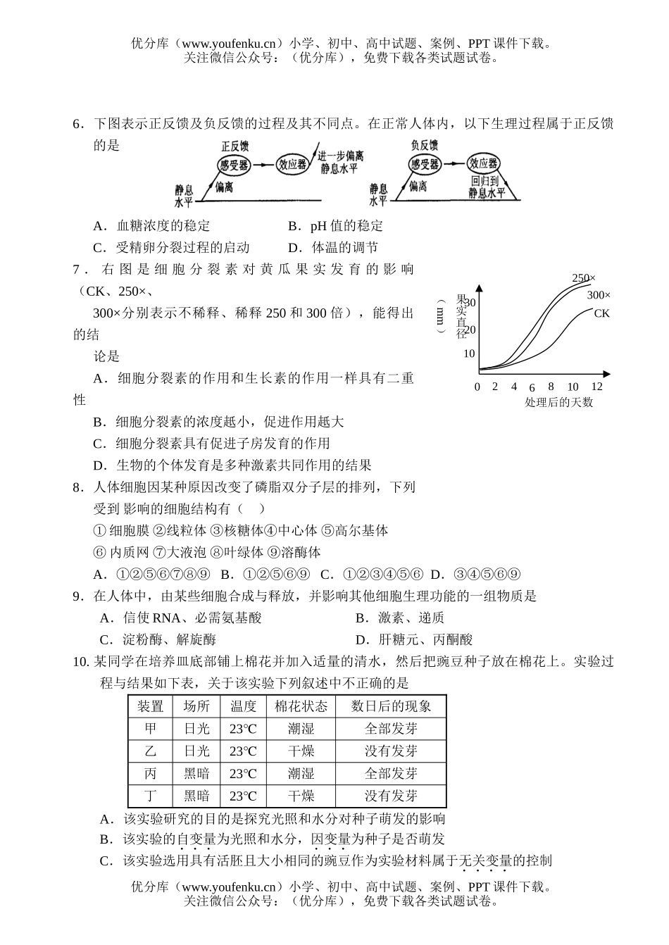 高中三年级生物08年科模拟测试卷_第2页