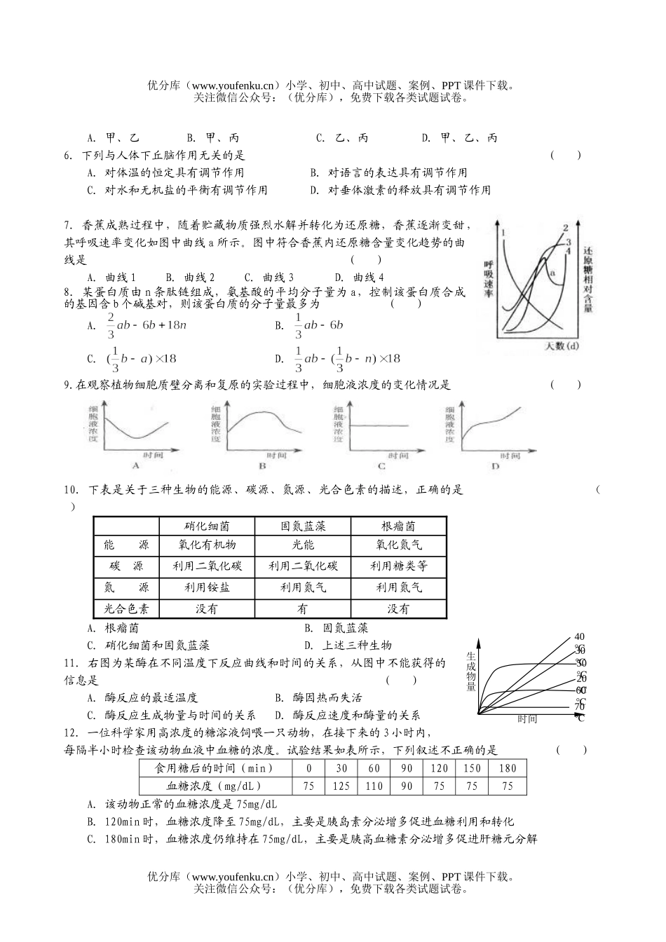 高中三年级生物08年学第三轮专题训练精品1试卷_第2页
