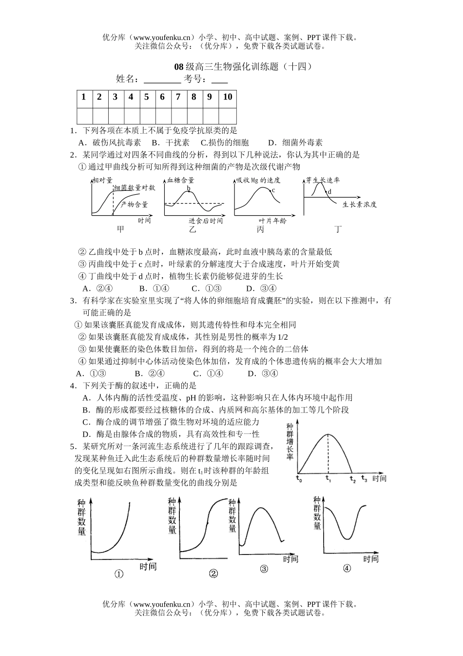 高中三年级生物08级强化训练题14试卷_第1页