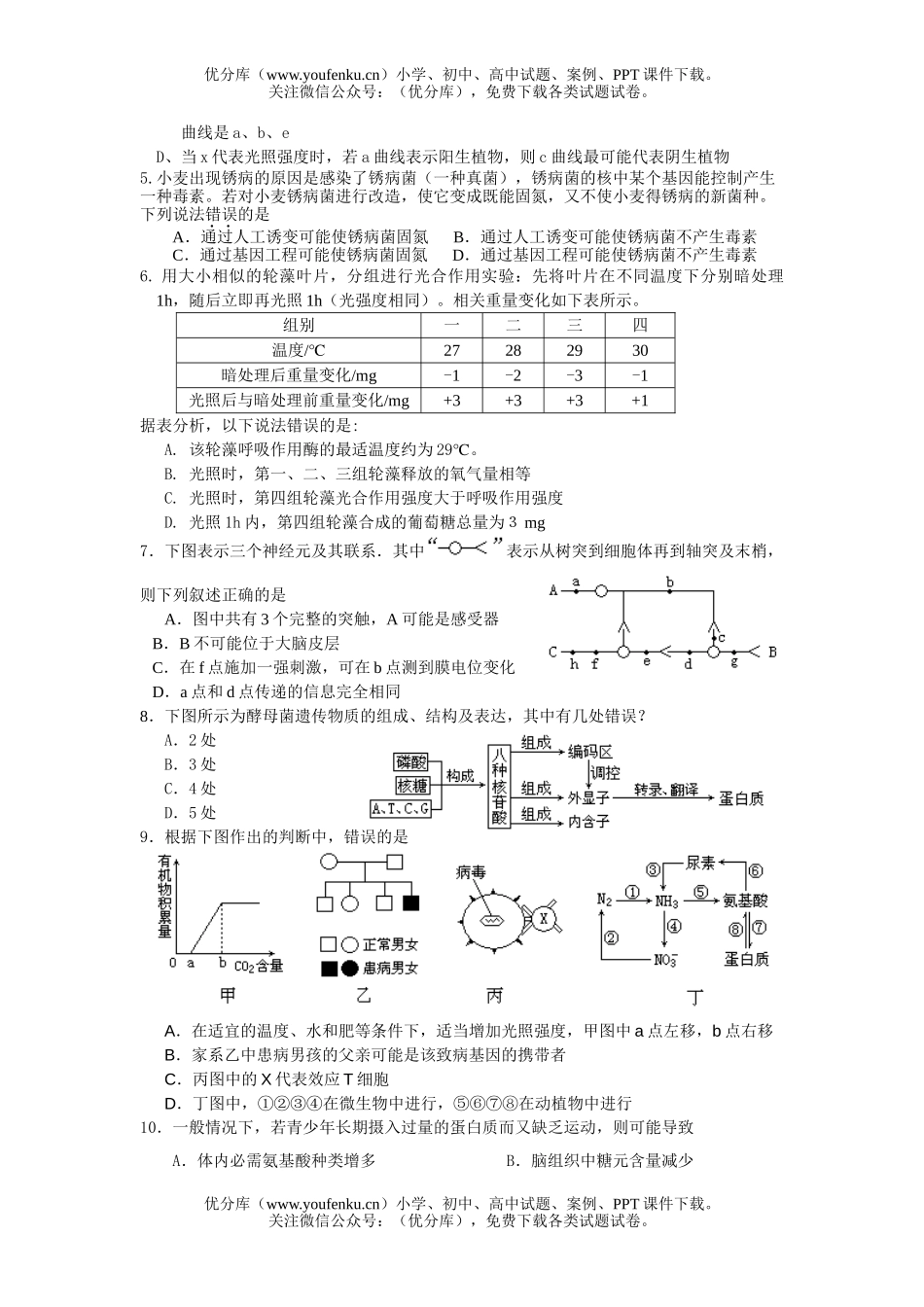 高中三年级生物08级强化训练题12试卷_第2页