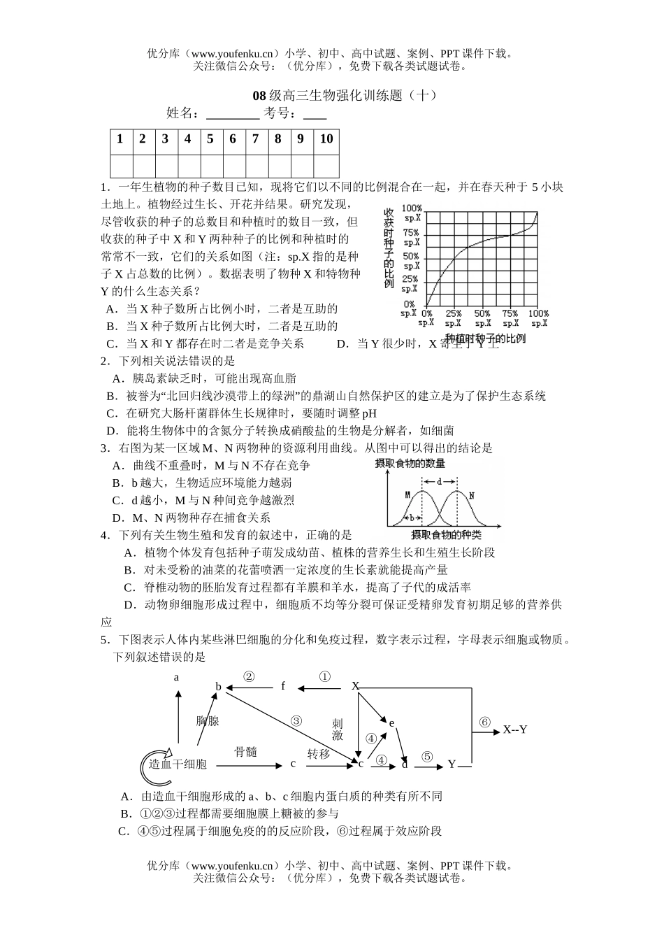 高中三年级生物08级强化训练题10试卷_第1页